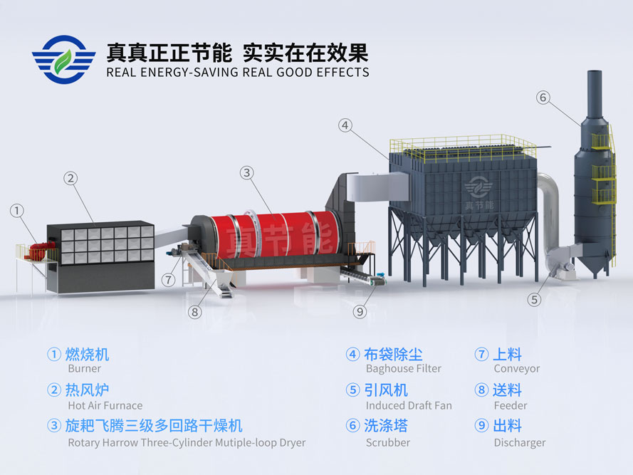 含銅污泥烘干機結(jié)構(gòu)圖